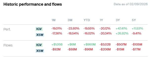 IGV XSW Performance Flows