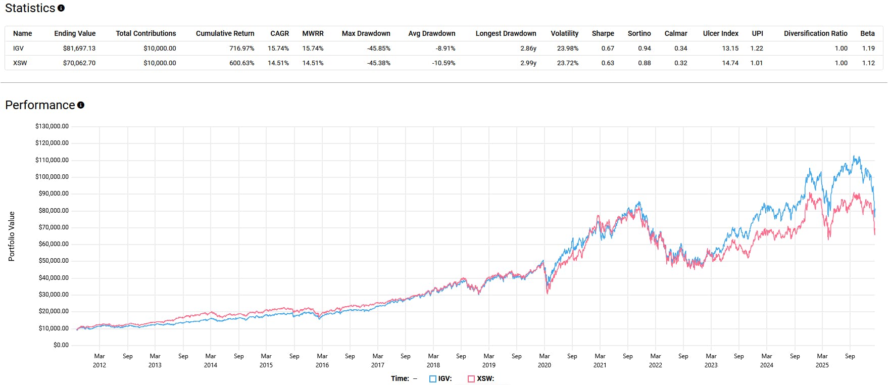 IGV XSW Statistics