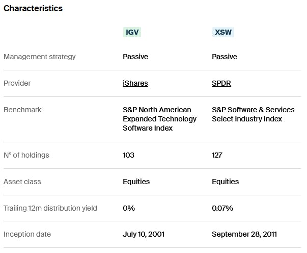 IGV XSW Characteristics
