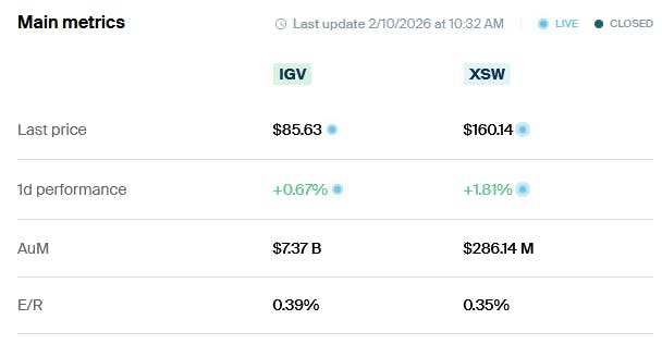 IGV XSW Main Metrics