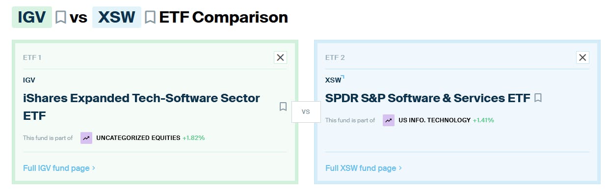 IGV XSW ETF Comparison