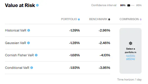 Cockroach Portfolio - Value at risk