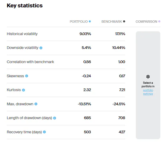 Cockroach portfolio statistics