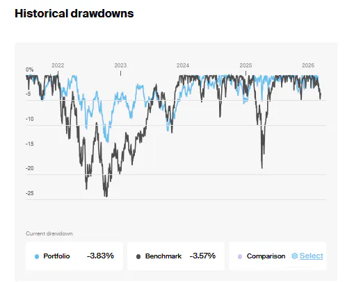Cockroach portfolio - volatility and drawdown