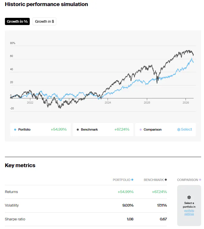 Cockroach performance