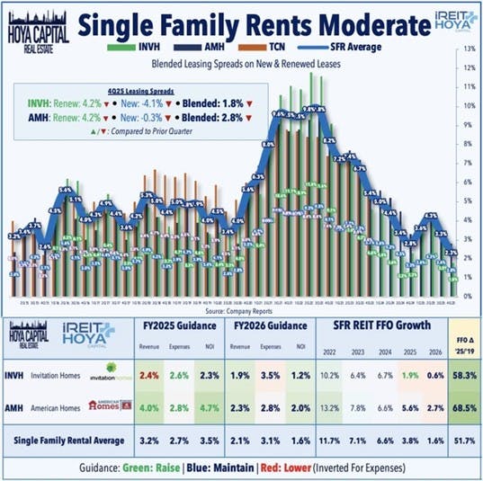 Single Family Rents Moderate