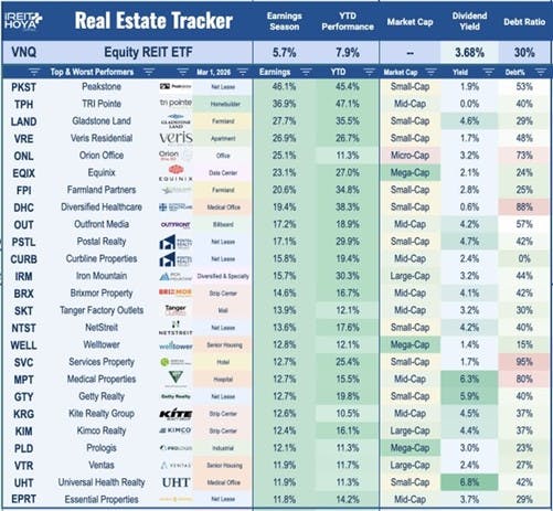 Real Estate Tracker