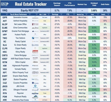 Equity REIT Trackers