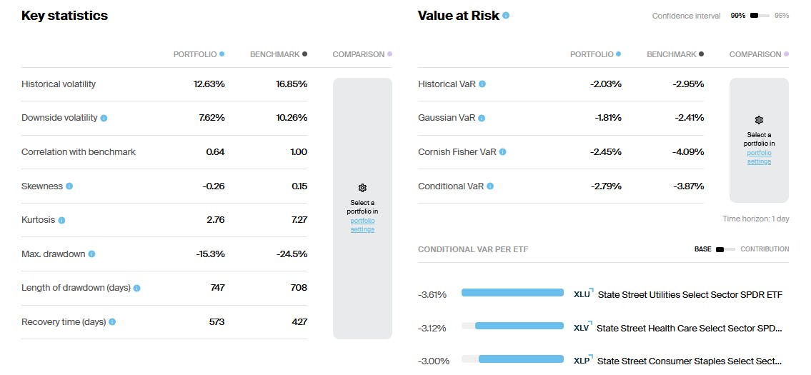Defensive Portfolio Performance