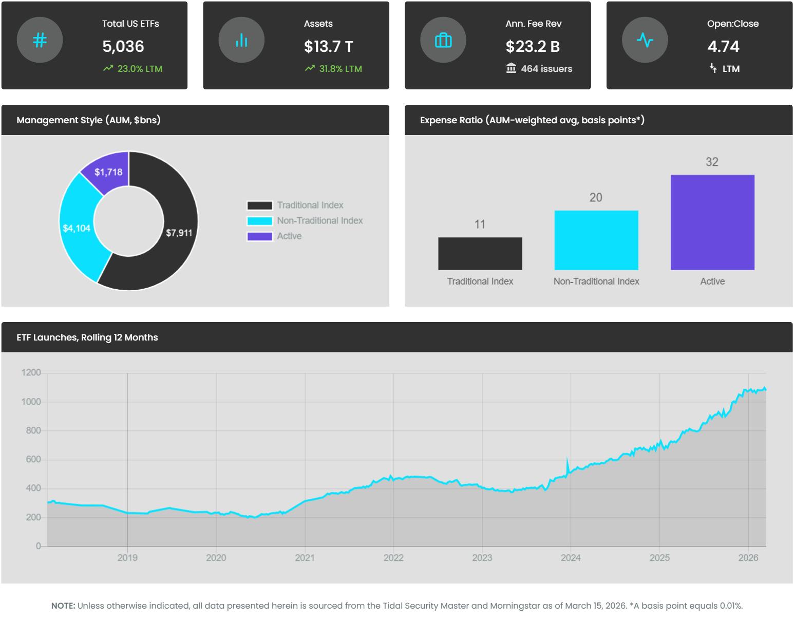 ETF KPIs