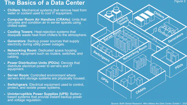 Basics of a Data Center 