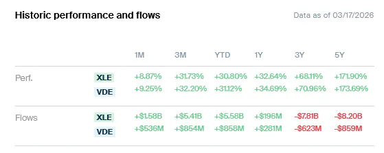 XLE VDE Performance Historic