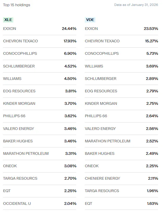 XLE VDE Holdings