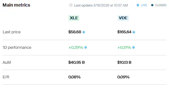 XLE VDE Characteristics
