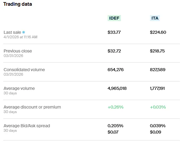 IDEF ITA Trading data