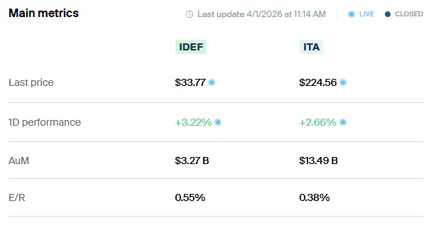 IDEF ITA Main Metrics