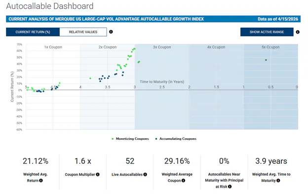 Calamos CAGE - Autocallable Dashboard