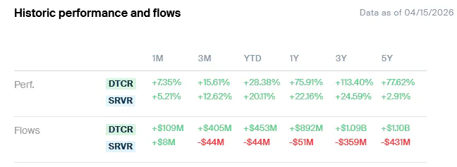 DTCR vs SRVR - Performance and Flows