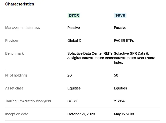 DTCR vs SRVR - Characteristics