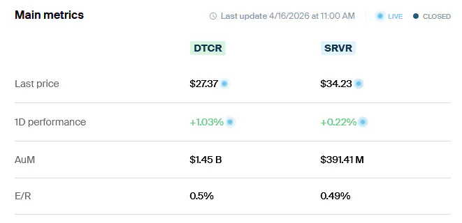DTCR vs SRVR Metrics