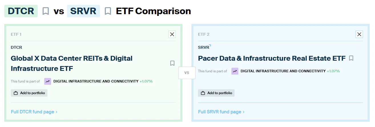 DTCR vs SRVR Comparison