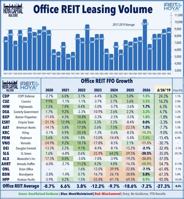 Office REIT