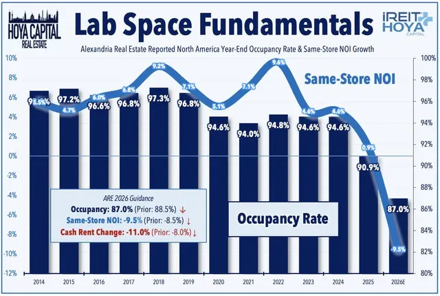 Lab Space Fundamentals
