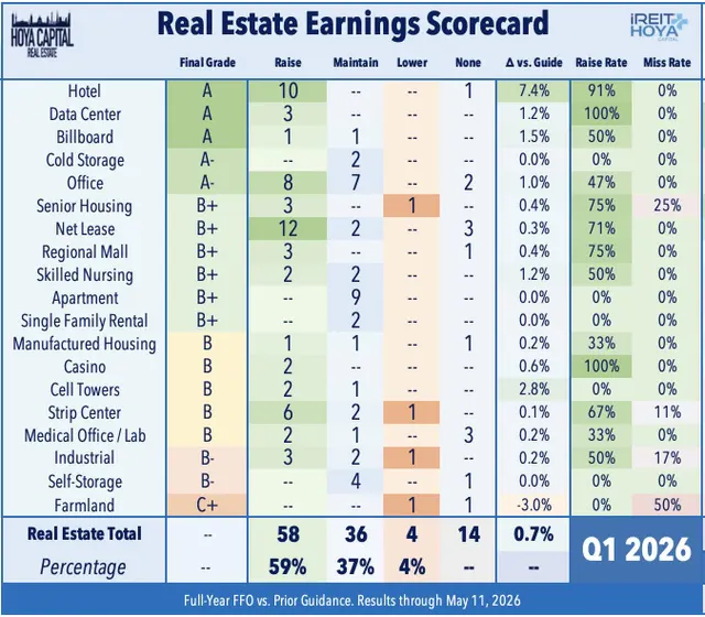 Real Estate Earnings Scorecard