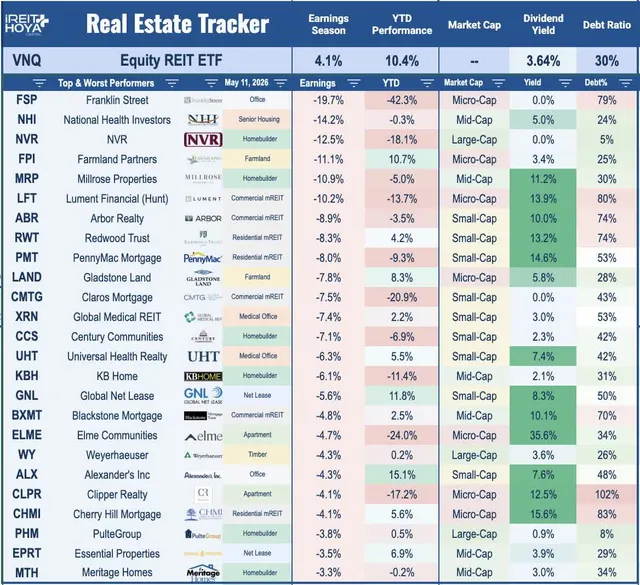 Real Estate Tracker