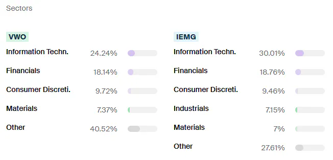 VWO IEMG Exposire Segments