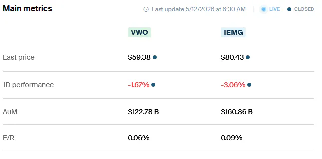 VWO IEMG Main Metrics