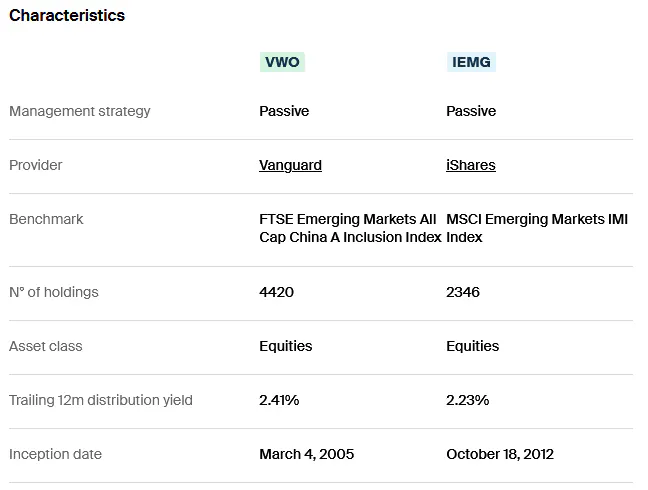 VWO IEMG Characteristics