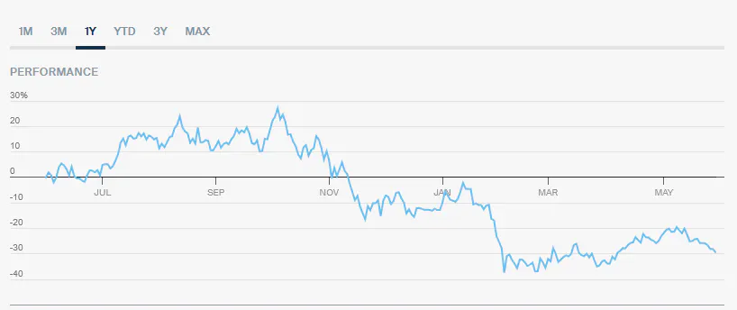 Crypto ETFs 1Y Flows