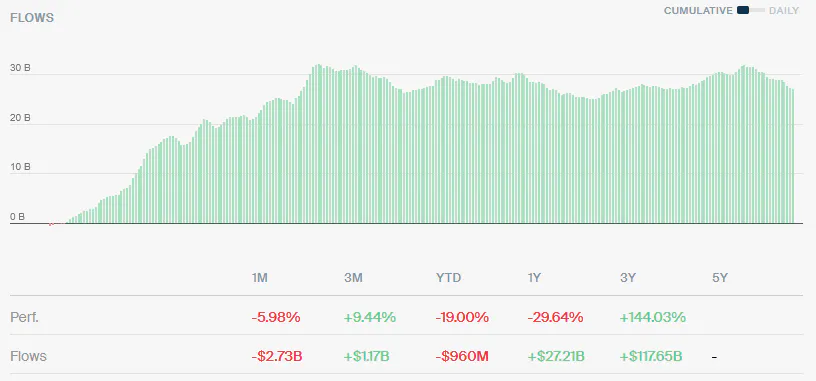 Crypto ETFs Flows