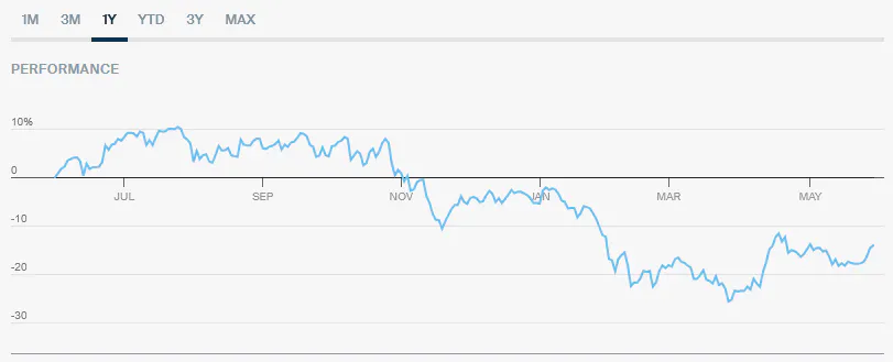 Fintech ETFs