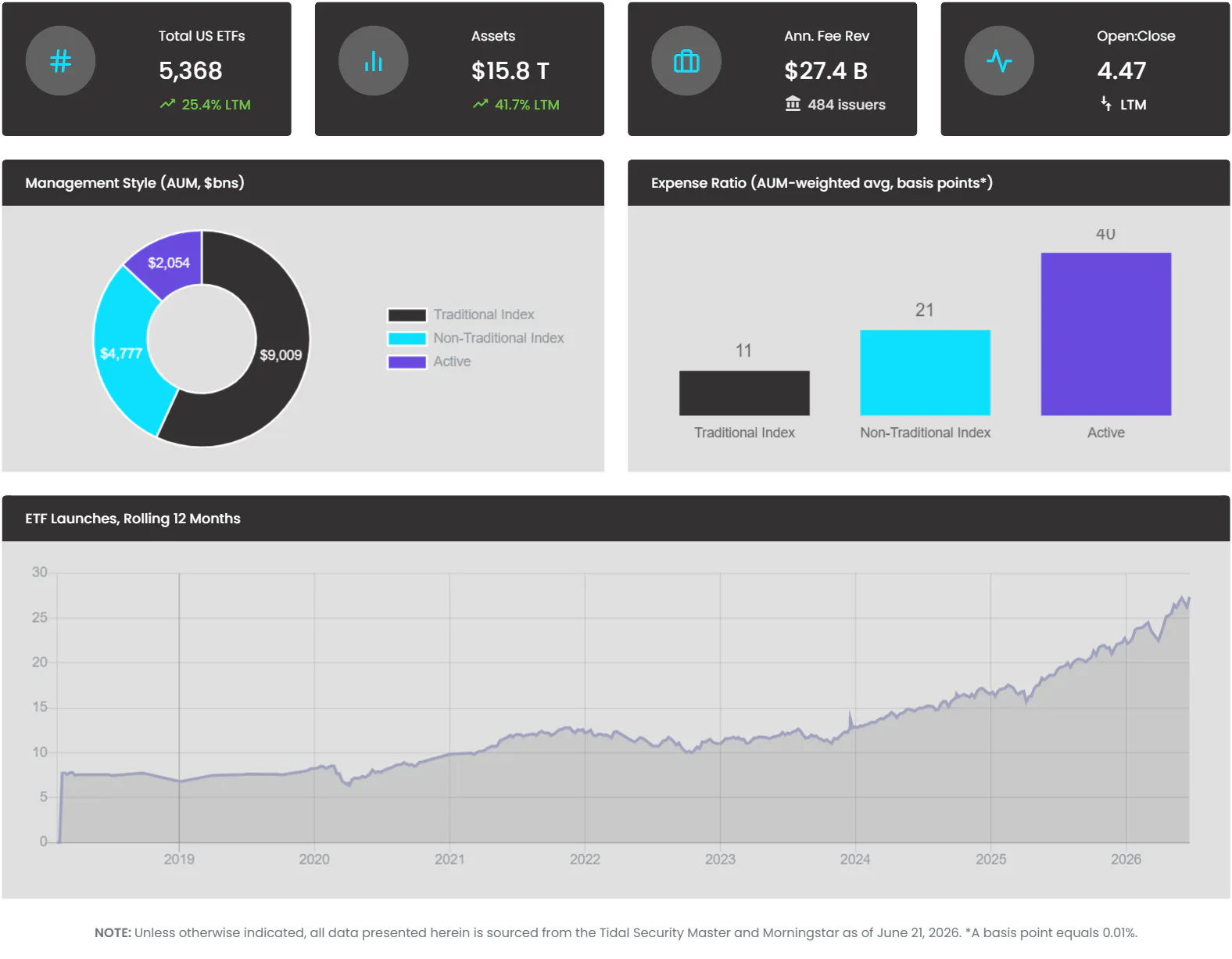 KPI June 22