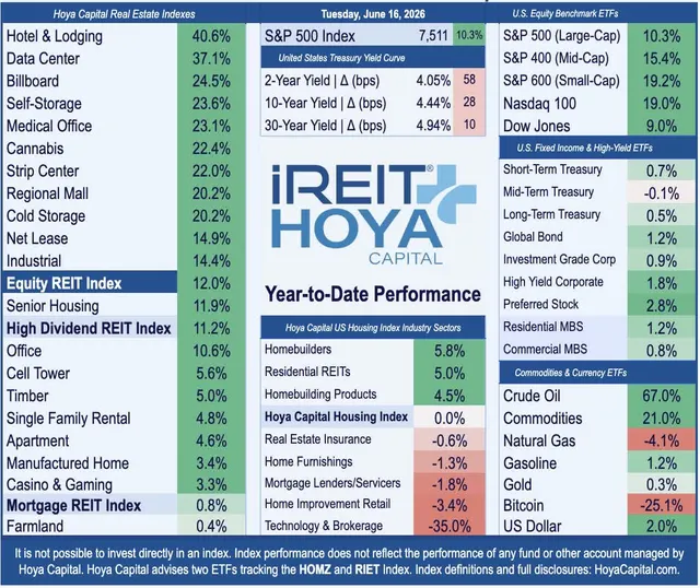 iREIT Sectors - HOYA 