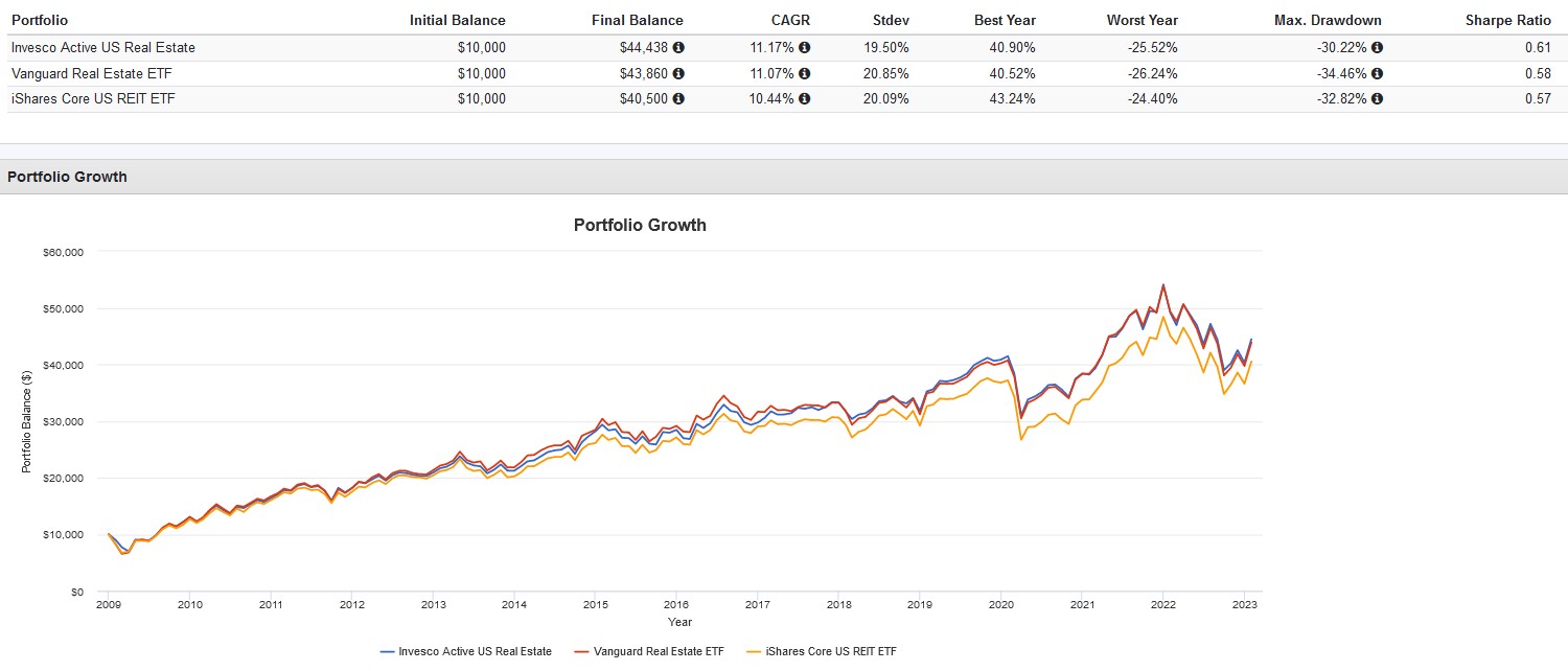 ETF Central