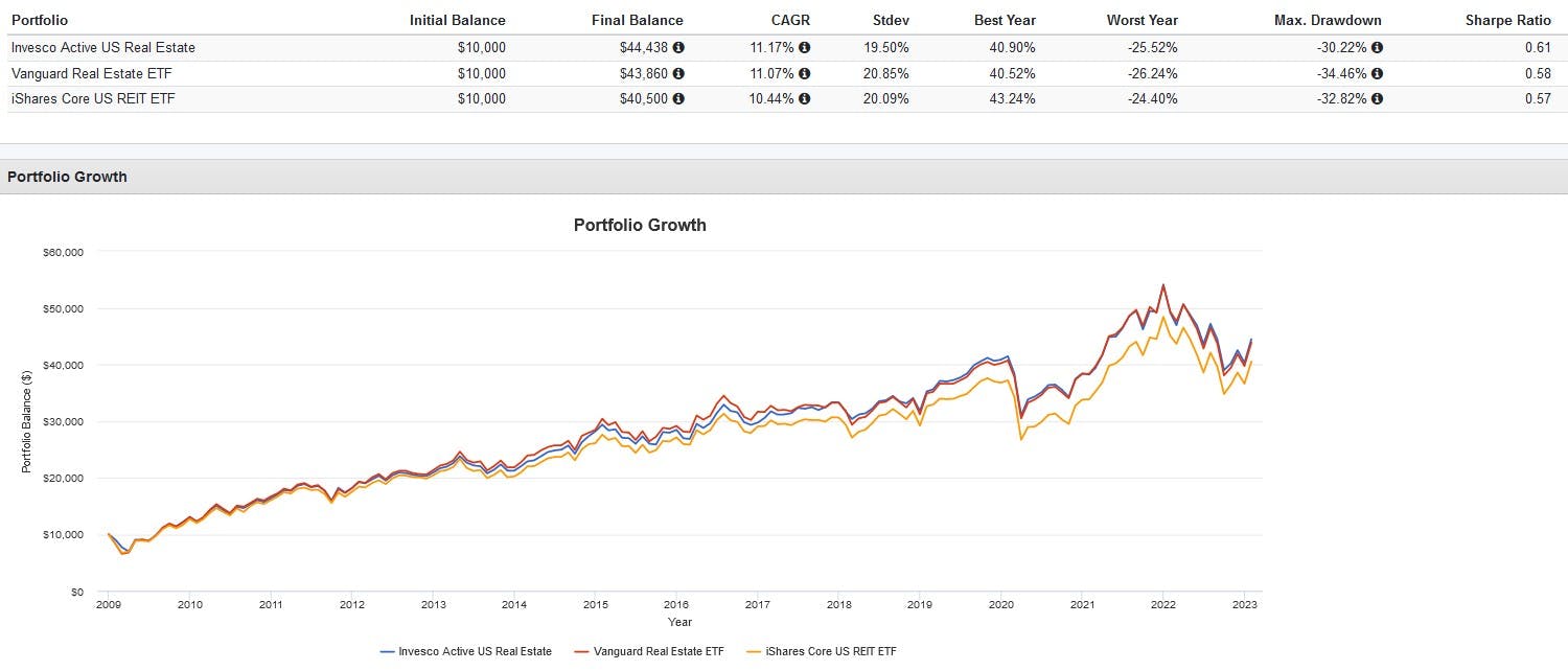 Alps Etf Trust Reit