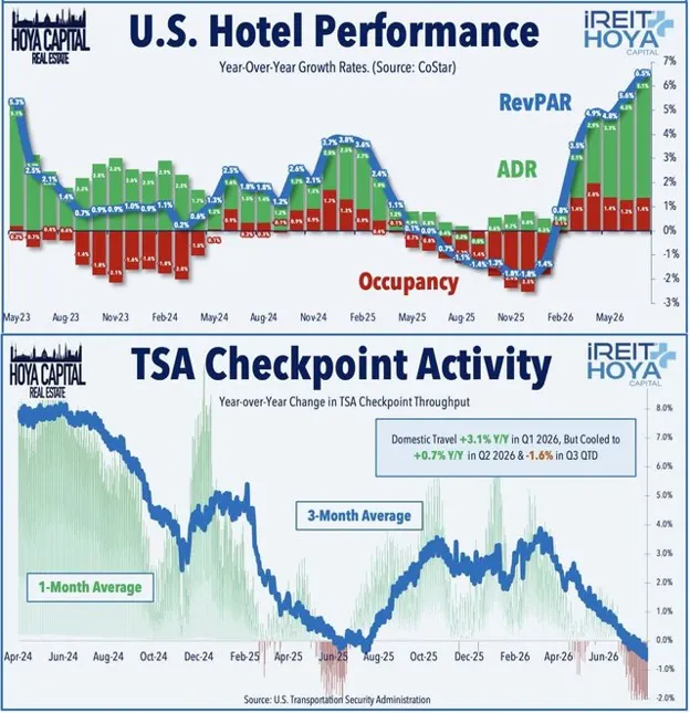 Hotel Sectors