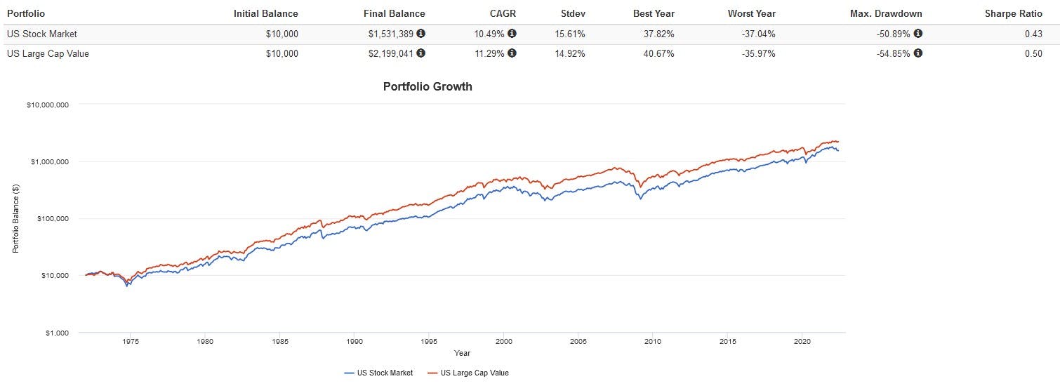 Value Investing Etf