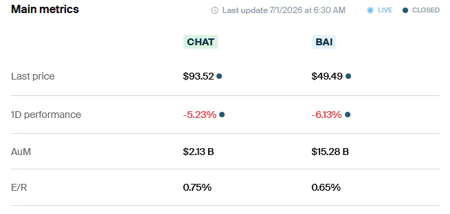 CHAT vs BAI Metrics