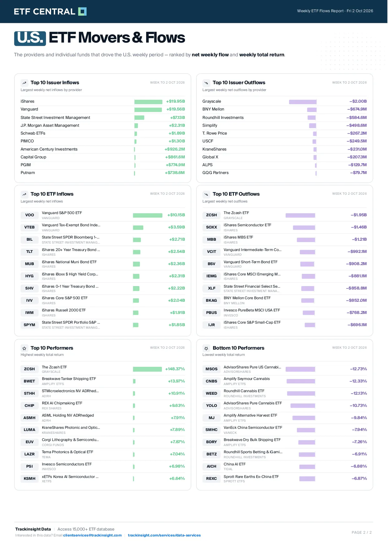 US ETF Flow Report Oct. 2_page-0002