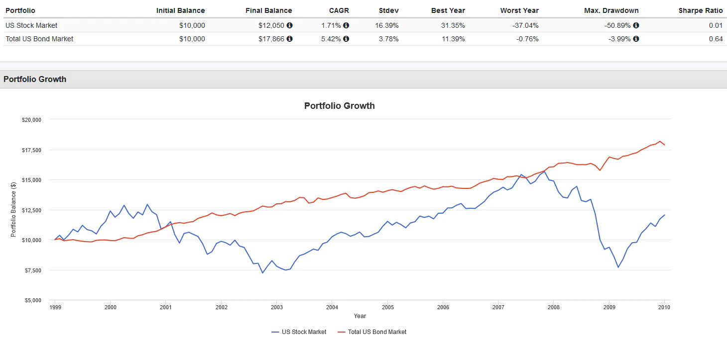 ETF Central