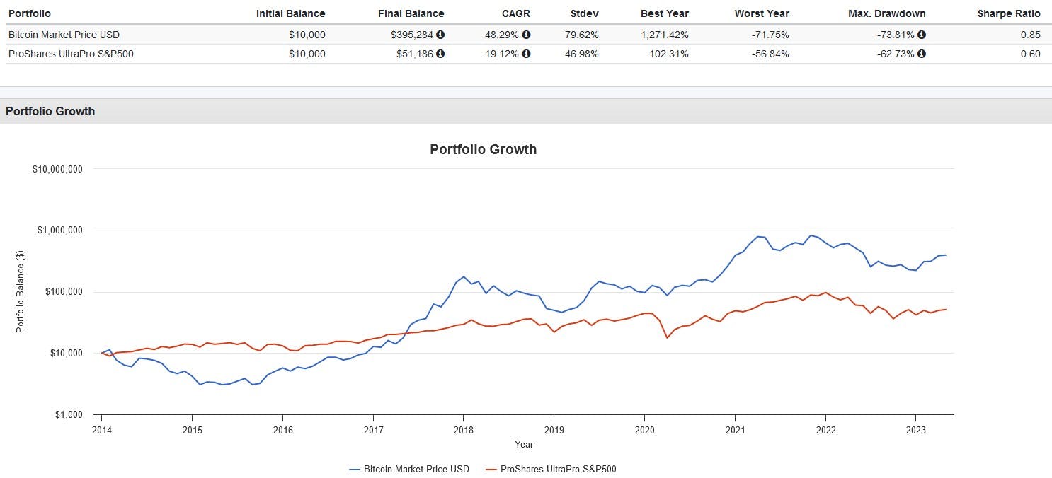 ETF Central