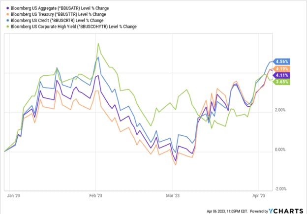 us high yield etf