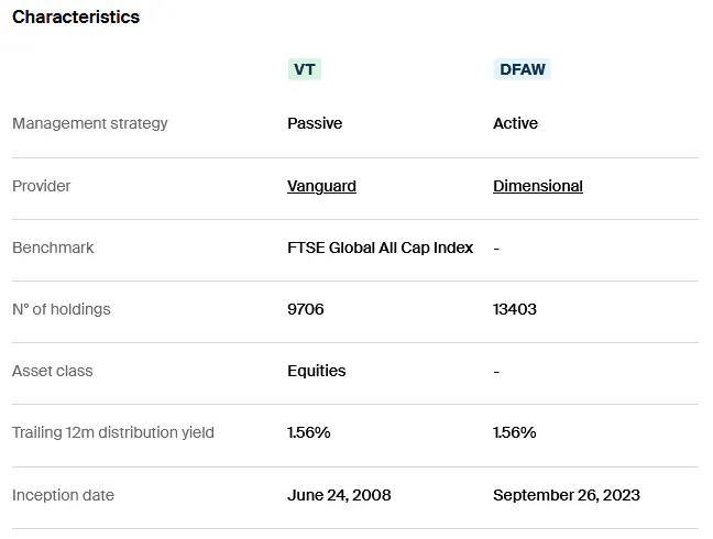 VT vs DFAW Characteristics