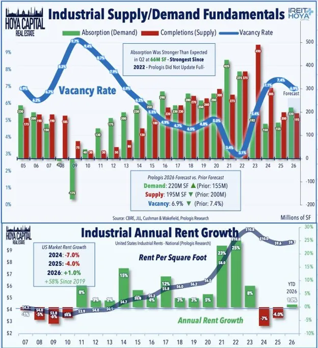 Industry Supply/Demand Fundamentals