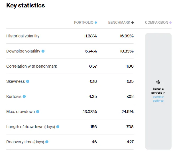 Key Stats Portfolio