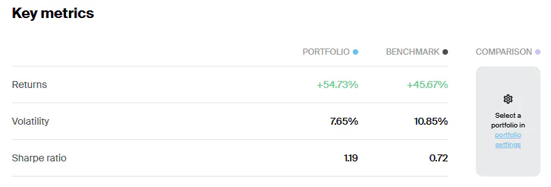 Portfolio Metrics
